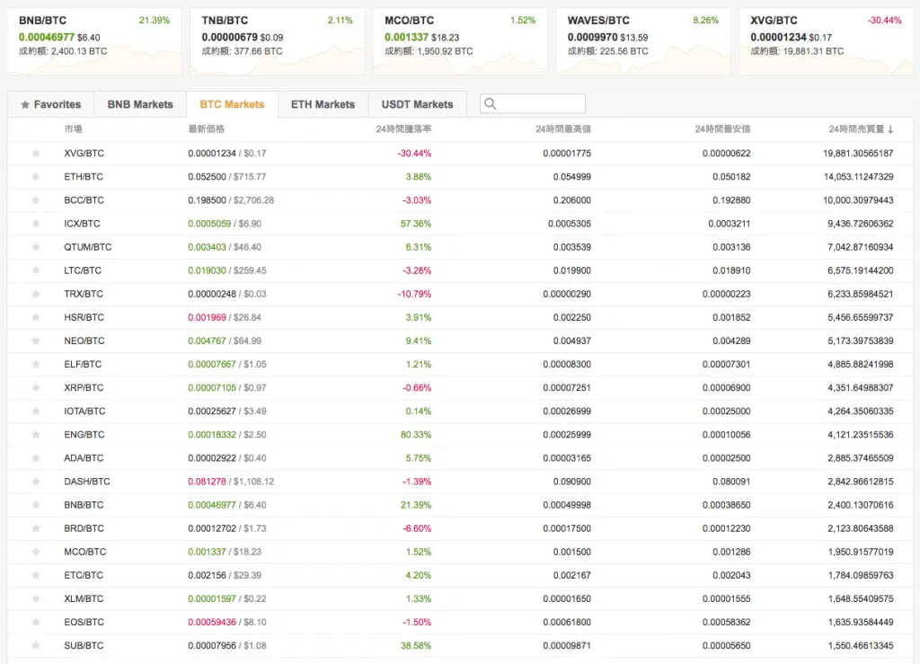 binance 取扱通貨