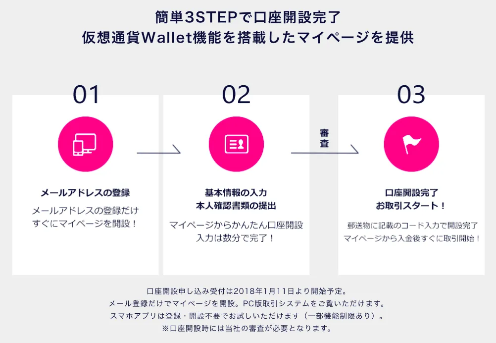 dmm bitcoin 口座開設