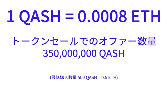 quoine liquid レート