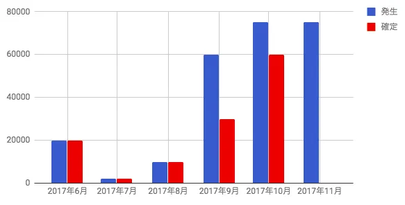 ブログ収益 11月