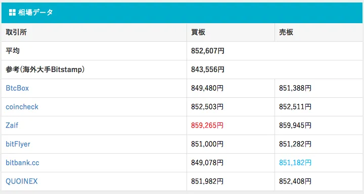 ビットコイン相場.com ビットコインの価格