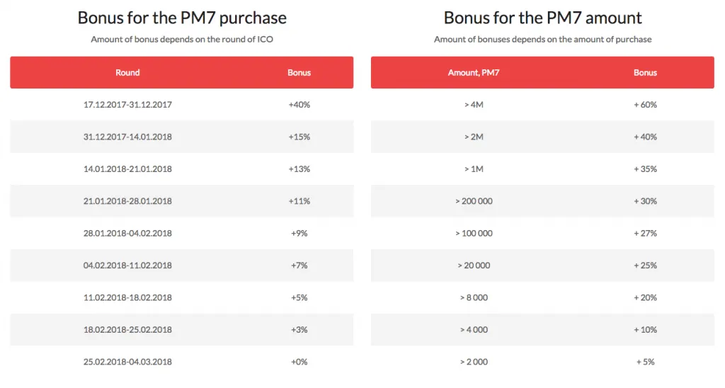 pm7 紹介ボーナス