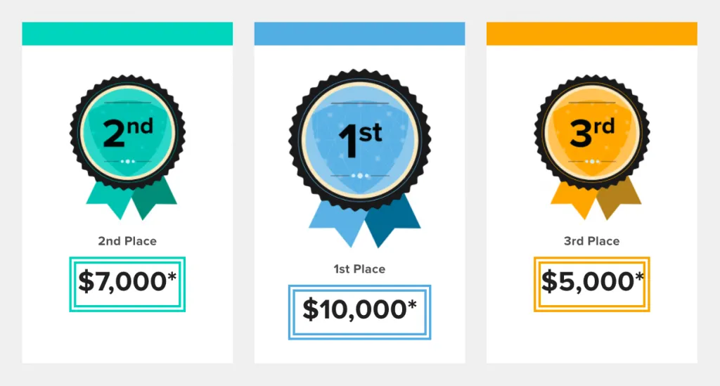 NEMグローバルハッカソン 賞金