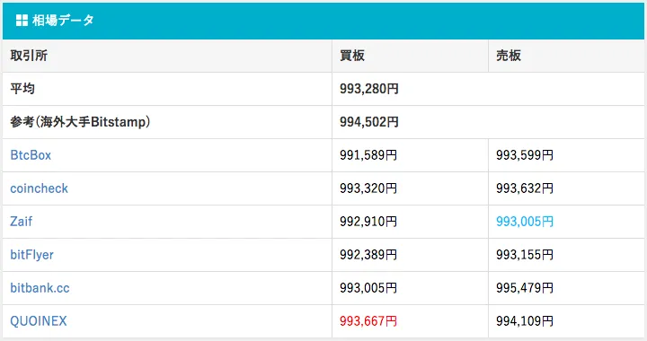 ビットコイン 価格