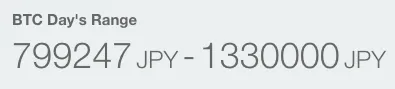 ビットコイン 一日の価格変動