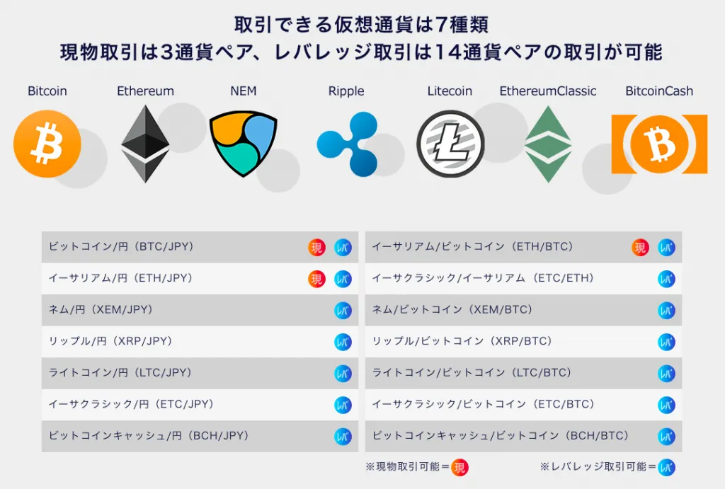 dmm bitcoin 通貨ペア