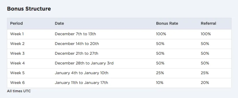 tokenpay タイムボーナス