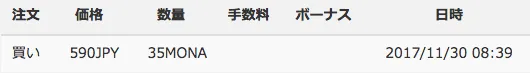 モナコイン 購入履歴