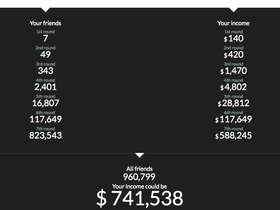 pm7 紹介料 計算結果