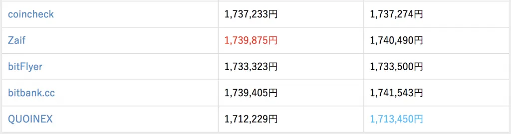 ビットコイン相場 ビットコインの価格