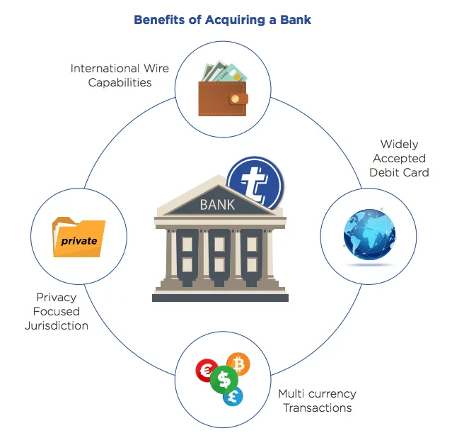 Benefits of Acquiring a Bank
