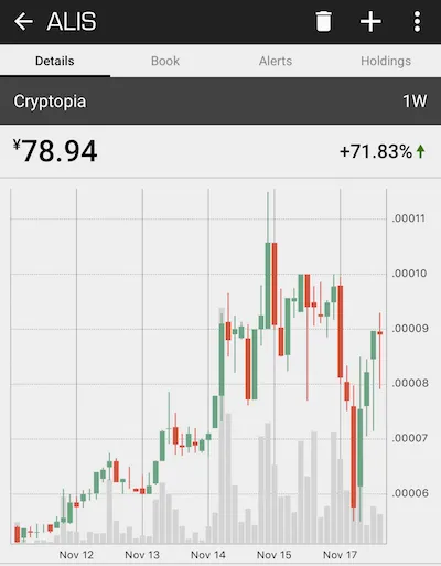 alis 価格 チャート