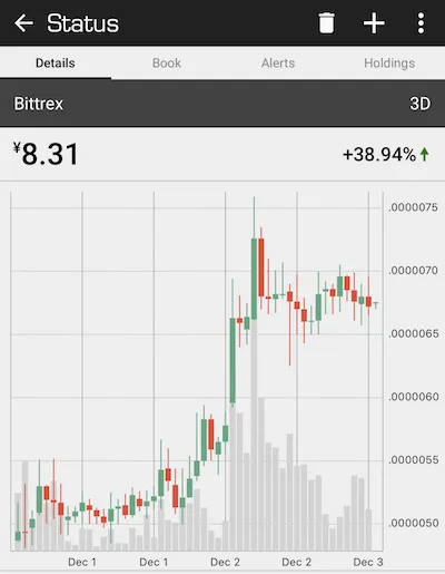 status snt チャート