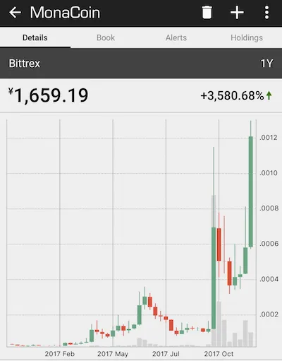 モナコイン チャート