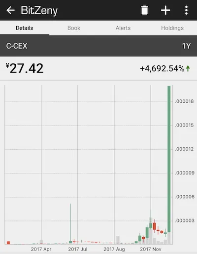 BitZeny チャート