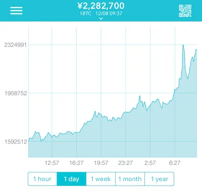 ビットコイン チャート