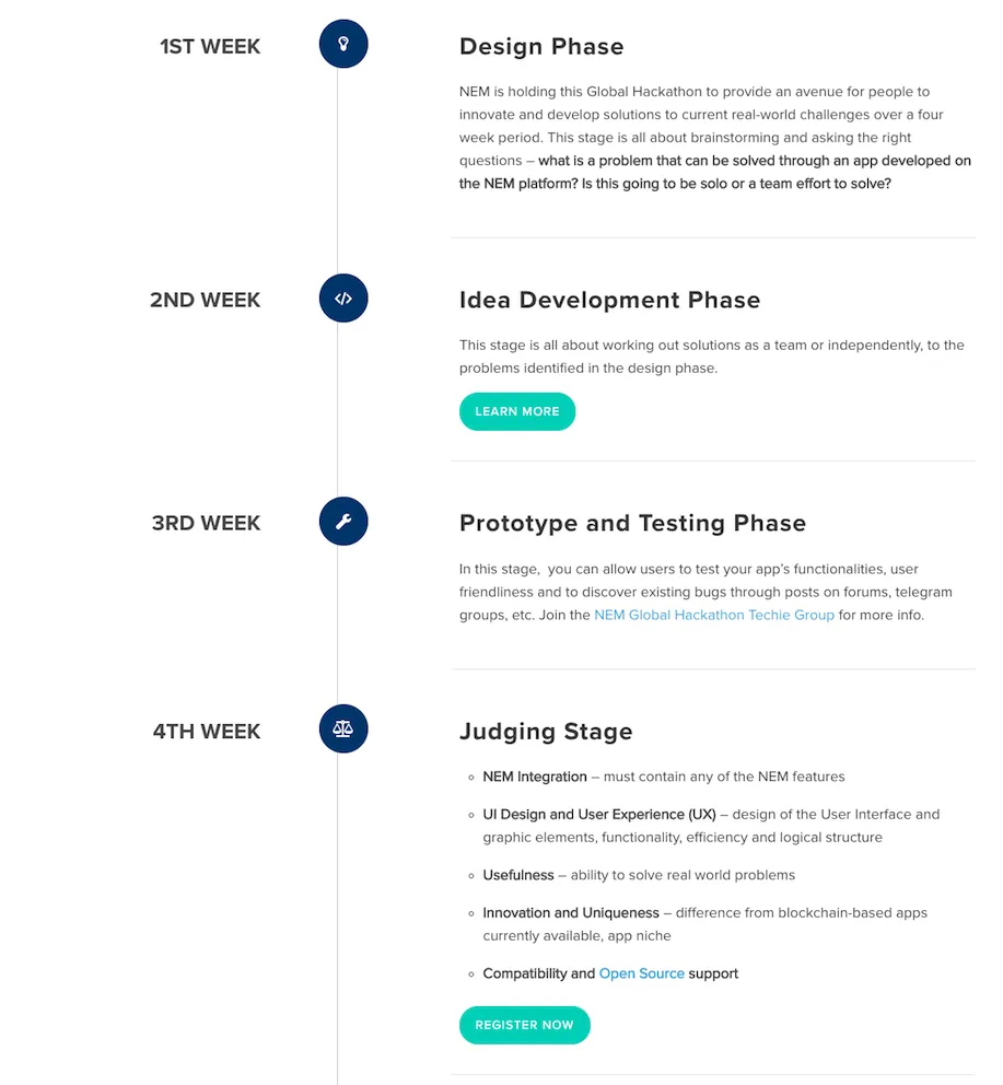 NEMグローバルハッカソン タイムライン