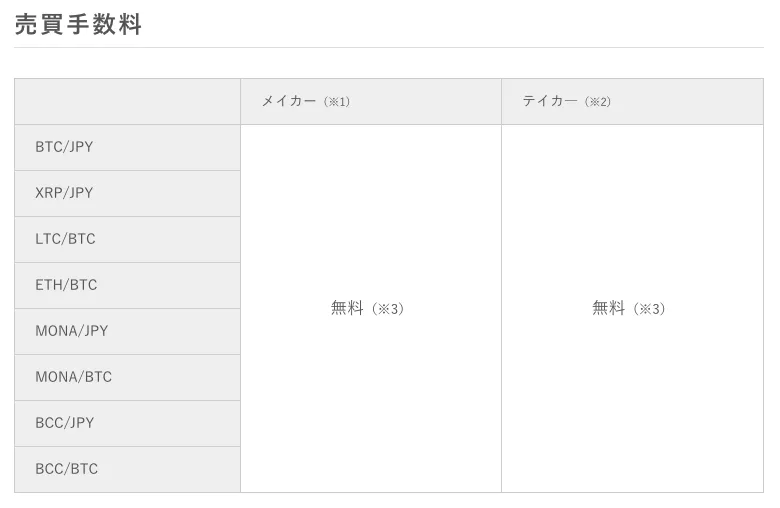 bitbank 売買手数料
