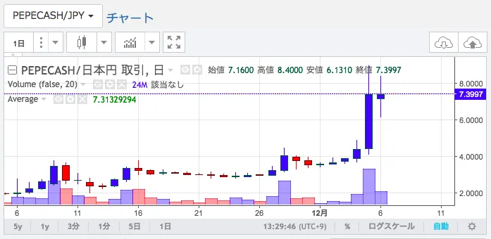 PEPECASH チャート
