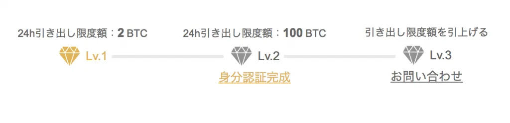 binance 引き出し制限